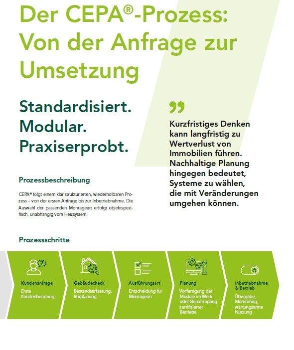 Grafik: Von der Technologie über Planung und Handwerk zum fertigen Gebäude